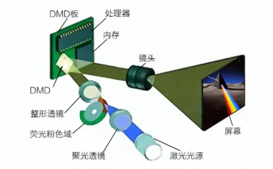DMD芯片的原理
