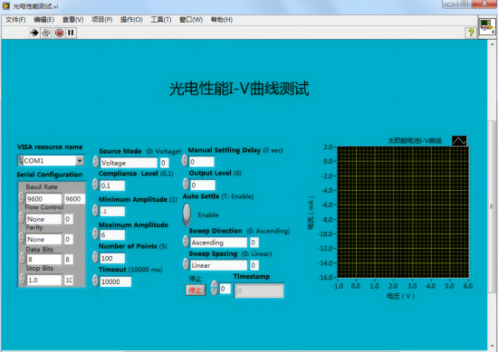 光电性能I-V曲线测试