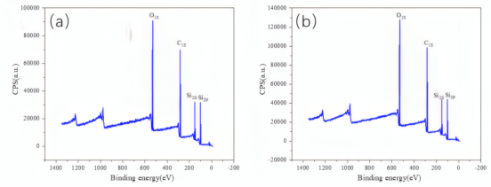 紫外辐照前后夹胶布硅胶的 XPS 全谱 a. 紫外辐照前b.紫外辐照后
