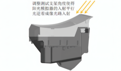 HUD阳光倒灌测试示意图