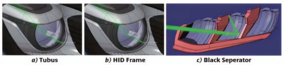 太阳光线聚集热点分析结果： Tubus（a）、HID框架（b）、黑色分隔器（c）