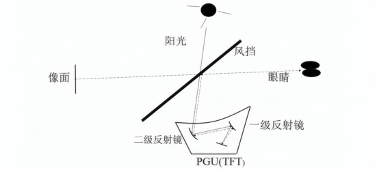 阳光倒灌原理图