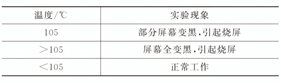 温度测试数据及现象