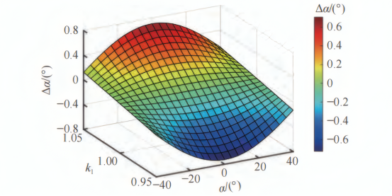 响应系数对太阳敏感器精度影响