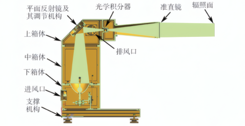 太阳光模拟器结构