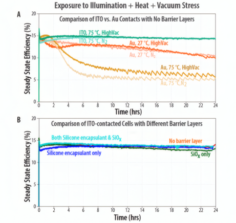 基于光照、高温和真空压力的综合测试