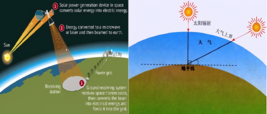 太空光伏电池与空间辐射
