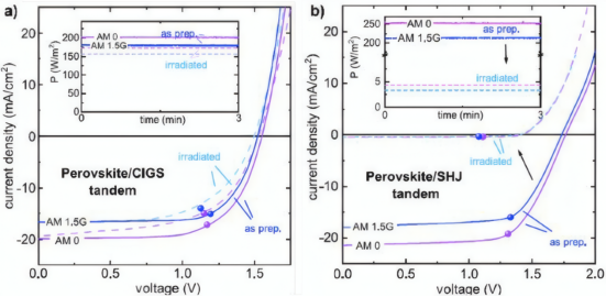 研究样品（参考装置）和辐照后太阳能电池的 I-V 曲线对比图