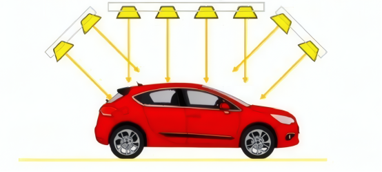 汽车阳光模拟