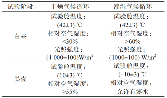 DIN 75220 标准中 2 种气候循环的试验参数设置