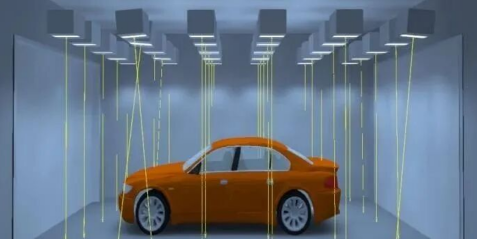 整车全光谱阳光模拟测试