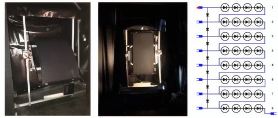 (左）安装在太阳光模拟器旋转结构上的曲面光伏组件；（中）准直反射镜中该组件的镜像；（右）该组件的电气连接示意图。