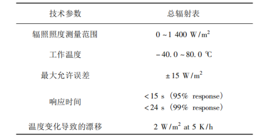 总辐射表技术参数