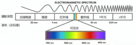可见光 可见光