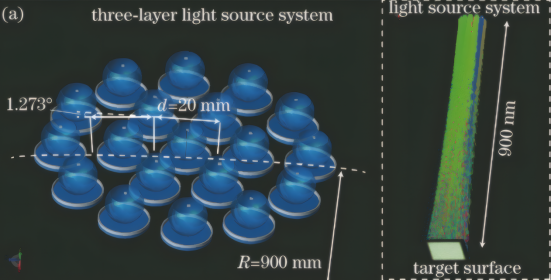 稳态太阳光模拟器的光源结构及系统