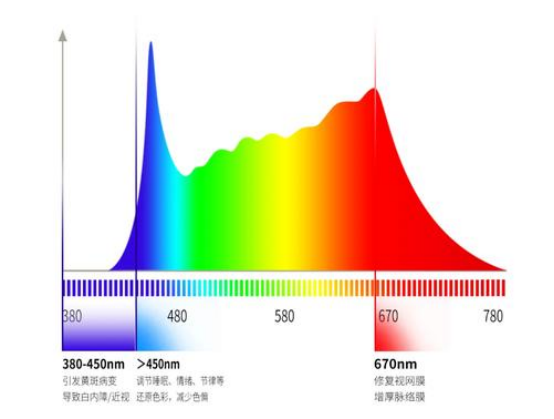 太阳光光谱.png 太阳光光谱.png