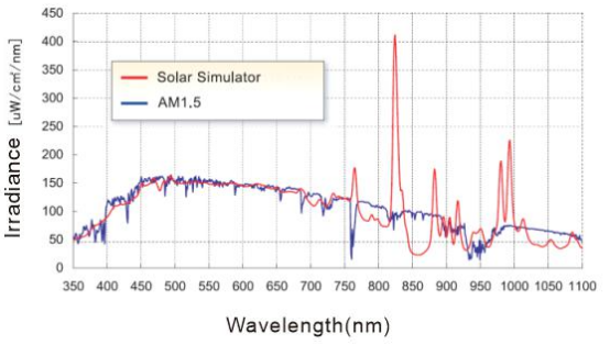 AM1.5G光谱.png AM1.5G光谱.png