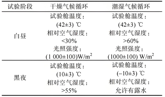 DIN 75220标准汽车阳光模拟试验.png DIN 75220标准汽车阳光模拟试验.png