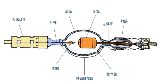 氙弧灯原理.png