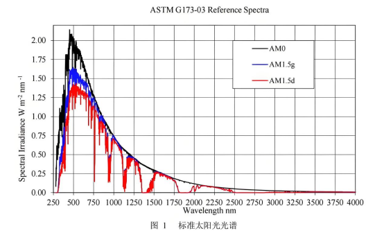 标准太阳光谱.png