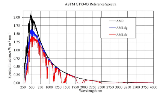标准太阳光谱.png