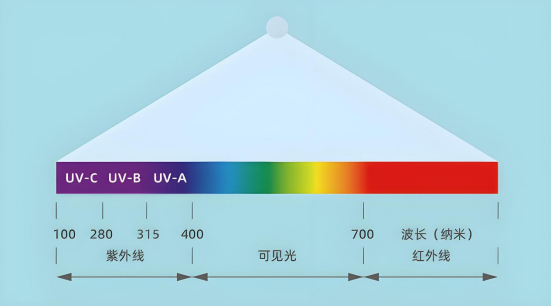太阳光谱.png 太阳光谱.png