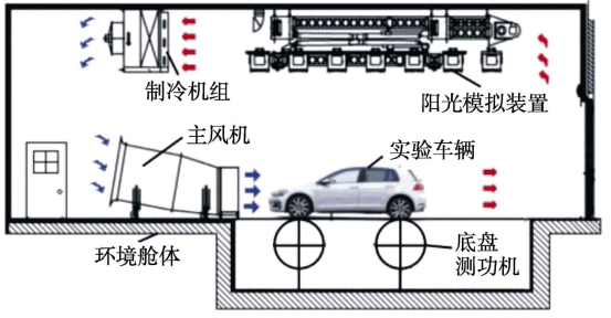 汽车模拟环境舱.png