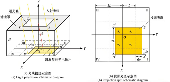 光线入射示意图.png