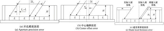 太阳敏感器误差主要来自三类结构因素.png