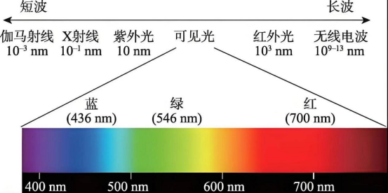 太阳光光谱.png