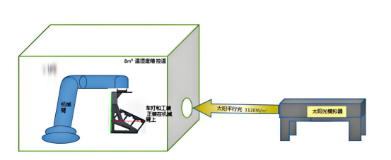 车灯透镜聚焦检测.png 车灯透镜聚焦检测.png