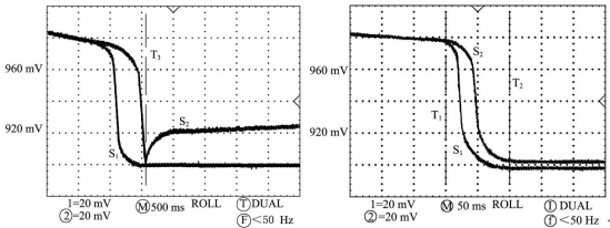 ３６ Ｖ 直流电时光敏传感器波形（左）３６ Ｖ ５０ Ｈｚ 逆变交流电时光敏传感器波形（右）.png