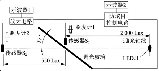 调光玻璃透光率试验装置布局.png 调光玻璃透光率试验装置布局.png