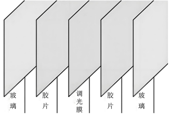 调光玻璃结构.png 调光玻璃结构.png