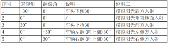 测试时需严格对标。俯仰角和翻滚角与模拟阳光入射角的对应关系.png 测试时需严格对标。俯仰角和翻滚角与模拟阳光入射角的对应关系.png