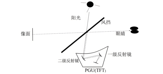 阳光倒灌原理图.png 阳光倒灌原理图.png