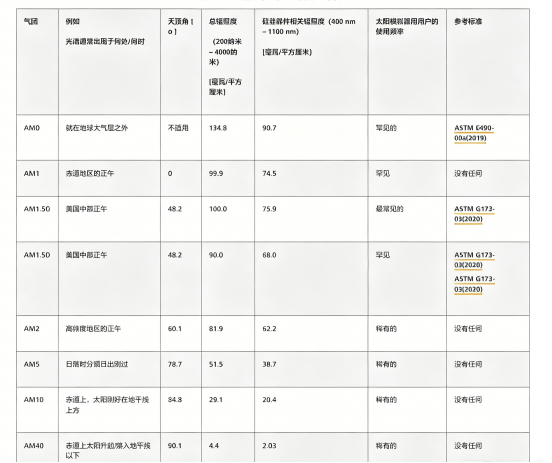 用于测试的标准太阳光谱表.png 用于测试的标准太阳光谱表.png