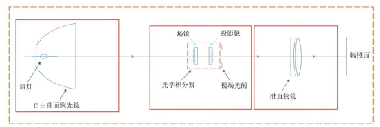 太阳模拟器光学系统的工作原理框图.png 太阳模拟器光学系统的工作原理框图.png