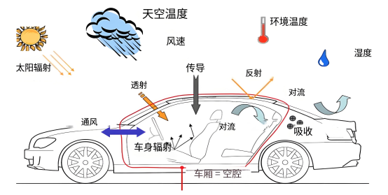 汽车玻璃模拟气候测试.png 汽车玻璃模拟气候测试.png