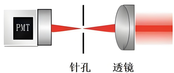 针孔位置.png