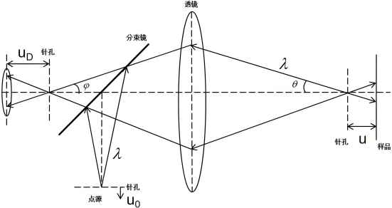 共聚焦归一化原理图.png