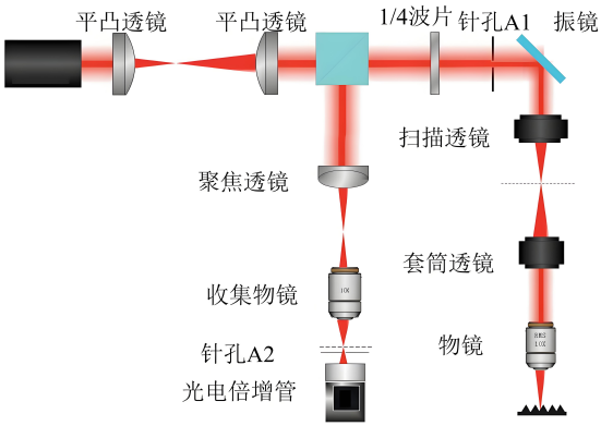 共聚焦显微系统.png