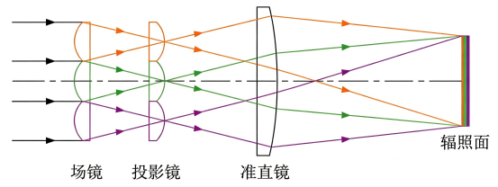 光学积分器成像原理图 光学积分器成像原理图