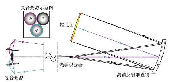 太阳模拟器整体光路图.png 太阳模拟器整体光路图.png