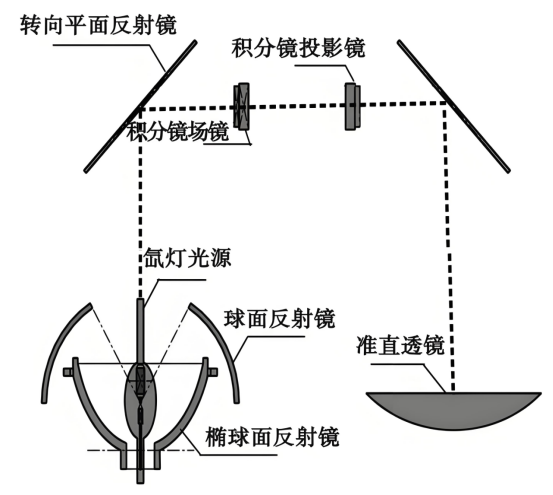 太阳光模拟器总体光路.png 太阳光模拟器总体光路.png