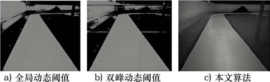 理想光照情况下的对比实验结果.png 理想光照情况下的对比实验结果.png