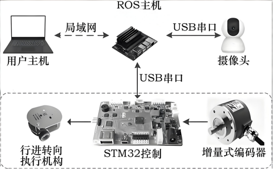 机器人硬件连接示意图.png 机器人硬件连接示意图.png
