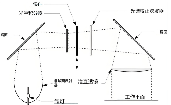 阳光模拟测试装置.png 阳光模拟测试装置.png
