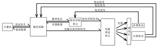 卤素灯控制系统.png 卤素灯控制系统.png