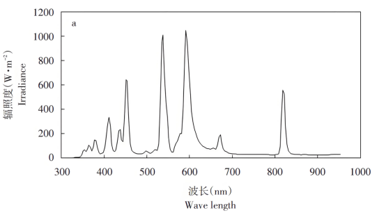 金卤灯源光谱.png 金卤灯源光谱.png